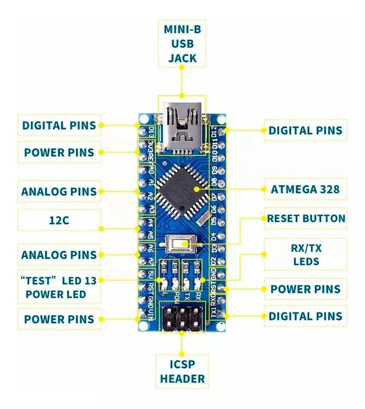 Arduino Nano V3.0 ATmega 328 - Tecneu