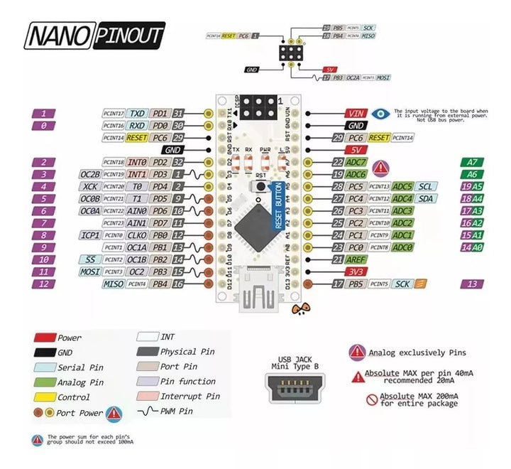 Arduino Nano V3.0 ATmega 328 - Tecneu