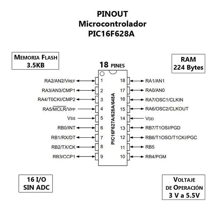 Pic16f628a I/p Microcontrolador 8 Bit Dip18 Microhip Pic16f - Tecneu