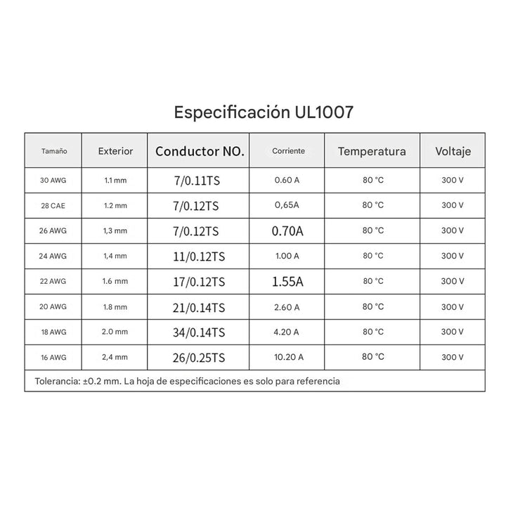1m de Cable de Cobre estañado 24AWG Multifilar UL1007 - Tecneu