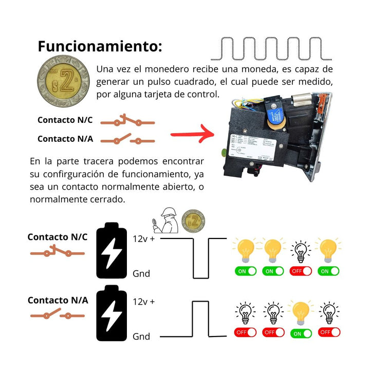 Monedero Electronico Maquinitas Rockola Tragamonedas Sr - 1213 - Tecneu