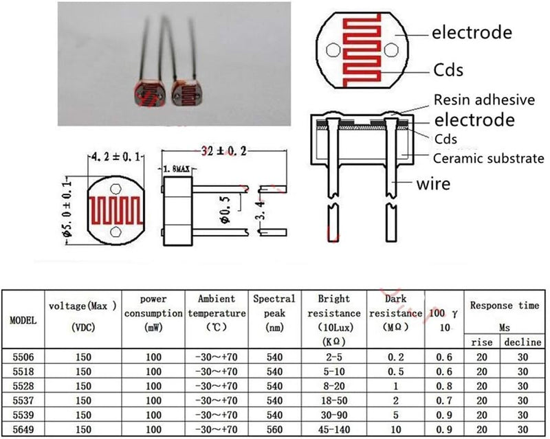 Lote 5 X Gl5518 5518 Sensor De Luz Resistivo Ldr Itytarg - IT&T Argentina  S.A.