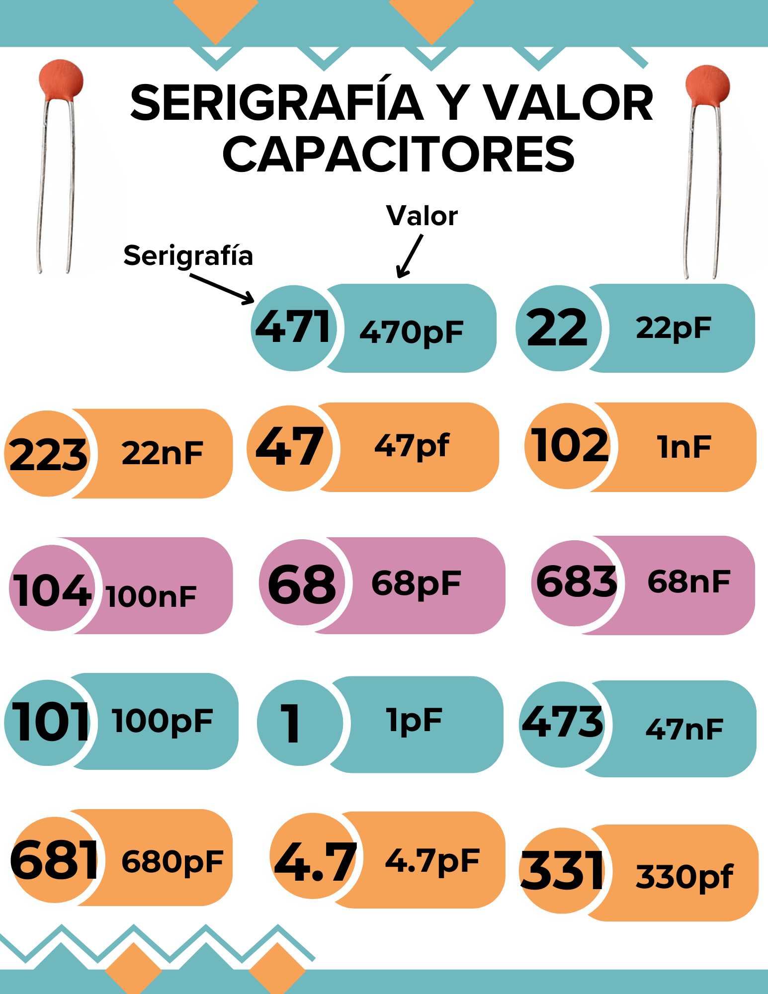Condensatori Di Carta In Mica D'argento 10PF 1000pF 2200pF - Foto 6