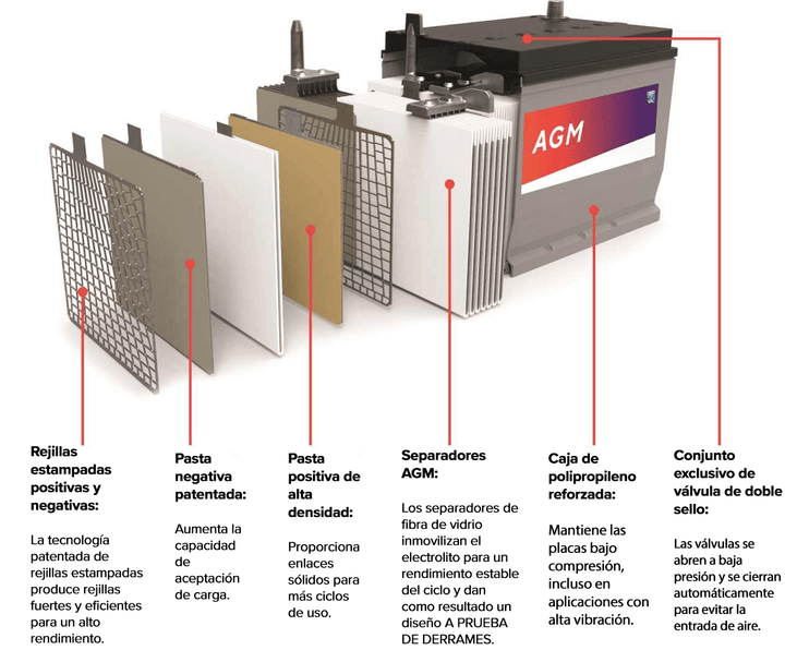 Batería MVVTON AGM MV40 - 12 Plomo - Ácido Sellada VRLA 12V 40Ah - Tecneu