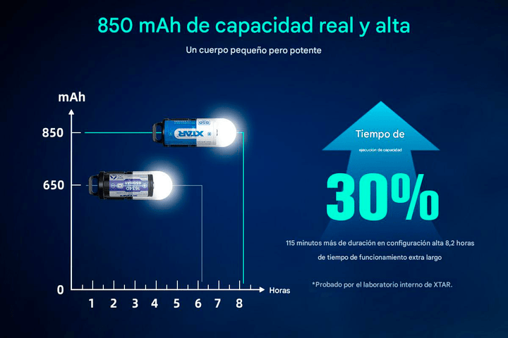 Batería Recargable Li - ion XTAR 16340 850mAh 2.5A - Tecneu