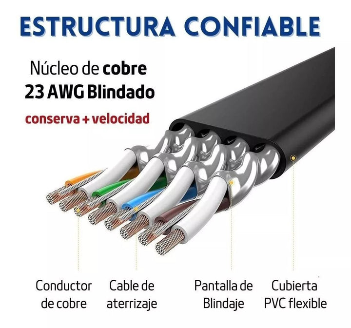 Cable Red Plano Categoria 7 Cat7 Rj45 Utp Ethernet 1.5 Mts - Tecneu
