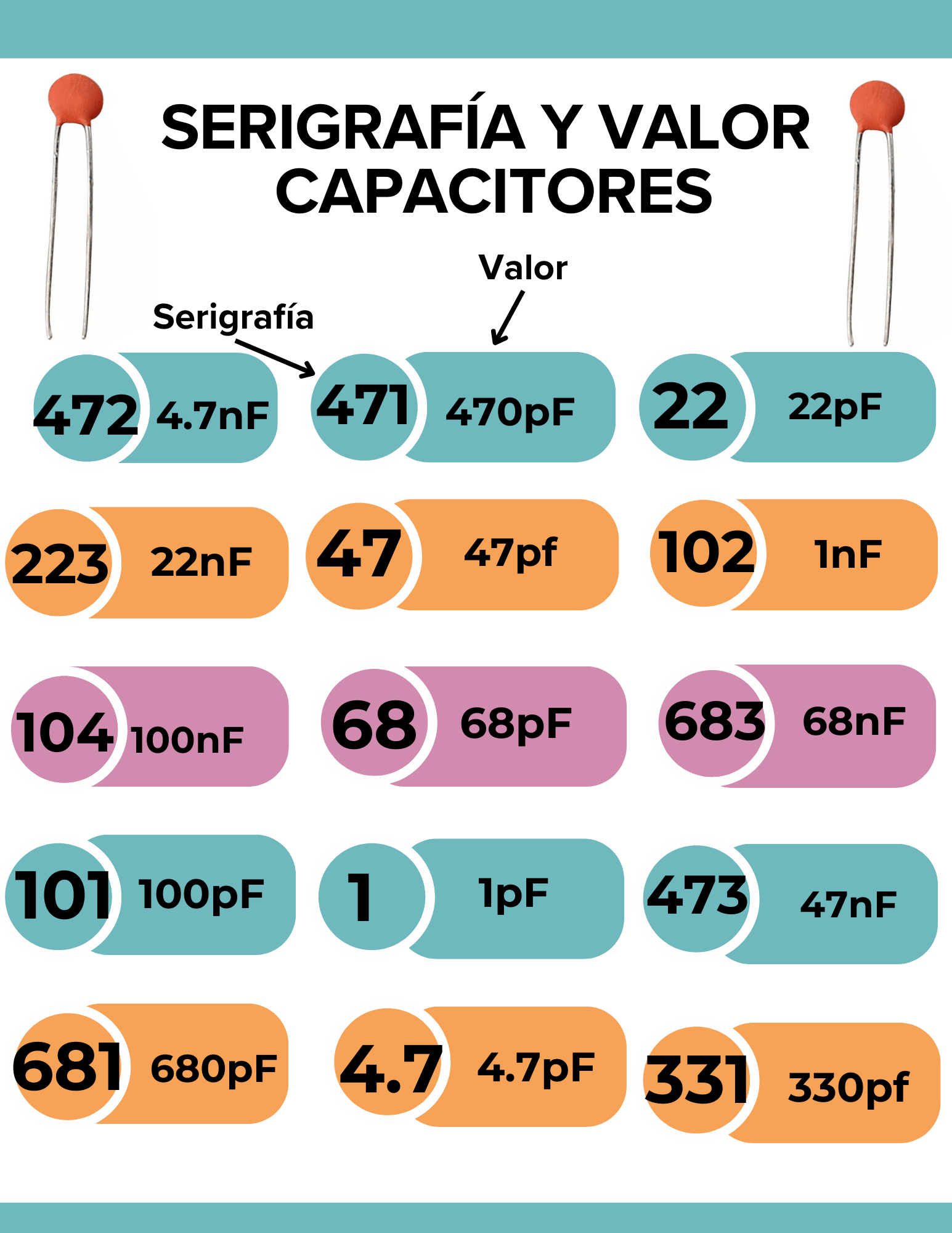 Capacitor Cerámico Monolítico 1pF-100nF - Tecneu