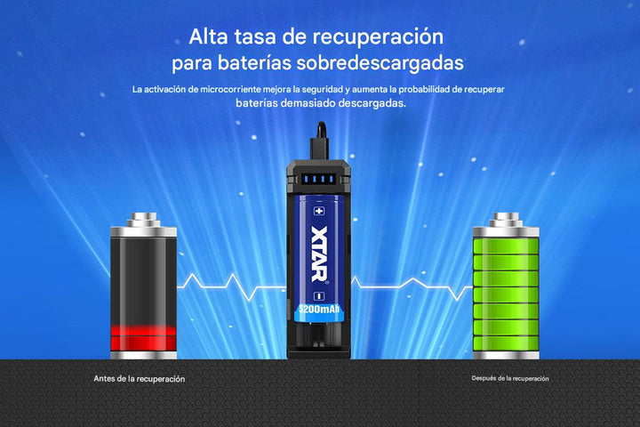 Cargador de Baterías 18650 XTAR SC1 Tipo C 2A - Tecneu