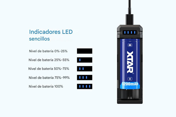 Cargador de Baterías 18650 XTAR SC1 Tipo C 2A - Tecneu
