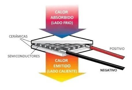 Celda Peltier Refrigeracion Enfriador Tec1 - 12706 12v 6a 60w - Tecneu