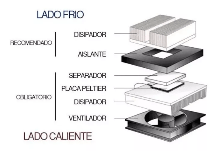 Celda Peltier Refrigeracion Enfriador Tec1 - 12706 12v 6a 60w - Tecneu