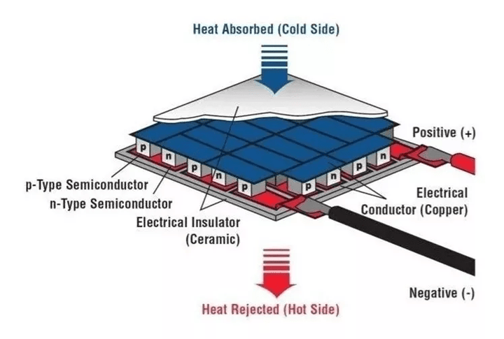 Celda Peltier Tec1 - 12706 + Disipador + Ventilador + Fuente - Tecneu
