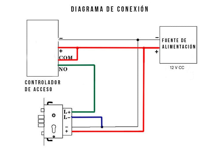 Cerradura Electrónica 4 Pestillos Retracción Automática 6068 - Tecneu