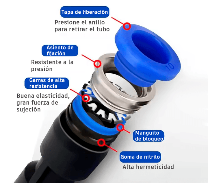 Conector Unión Recta Neumática PU para Manguera 6/8mm 1MPa - Tecneu