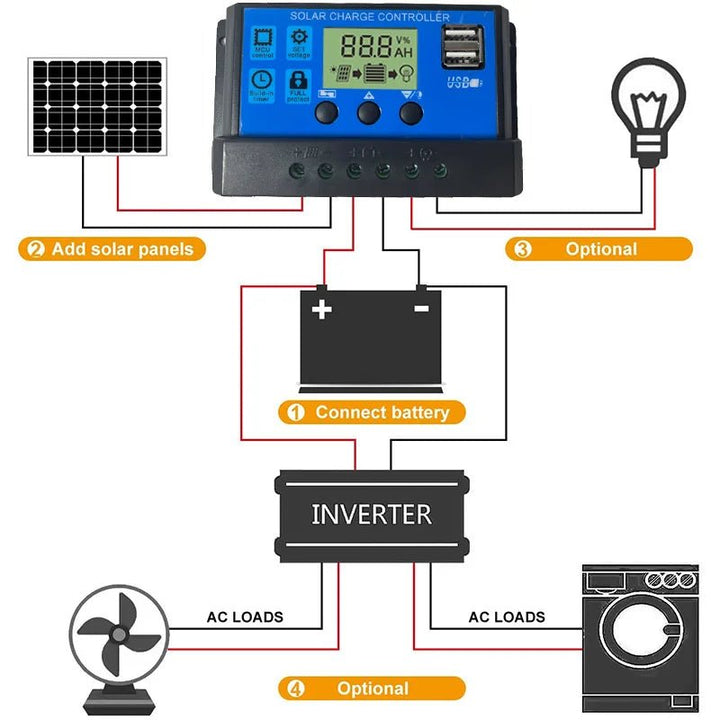 Controlador De Carga Solar 30a 12v/24v Pwm, Lcd, Usb 5v Dual - Tecneu