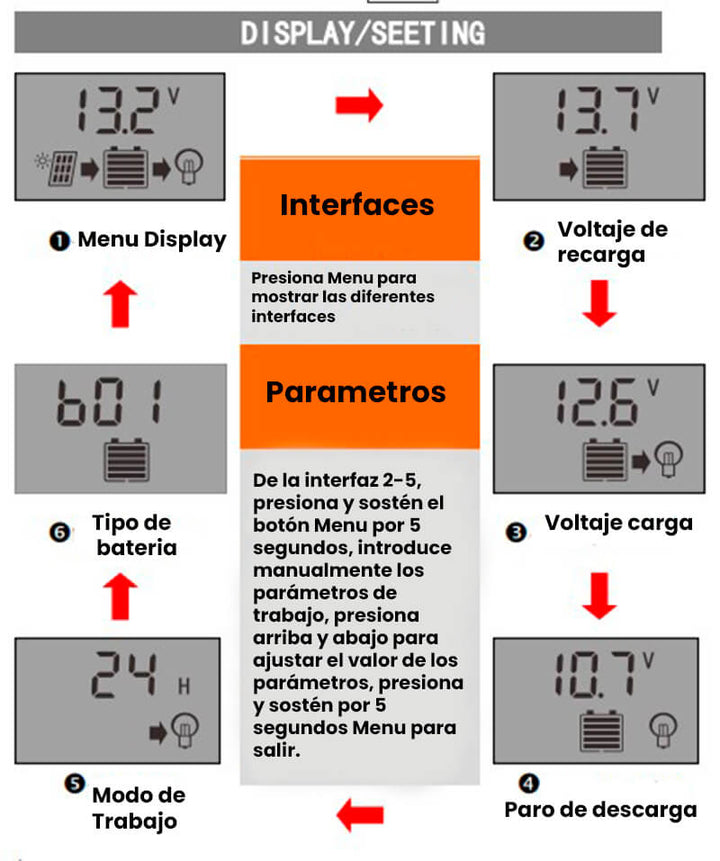 Controlador De Carga Solar 30a 12v/24v Pwm, Lcd, Usb 5v Dual - Tecneu