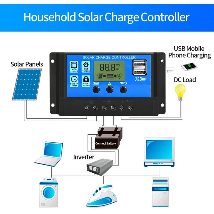 Controlador De Carga Solar 30a 12v/24v Pwm, Lcd, Usb 5v Dual - Tecneu