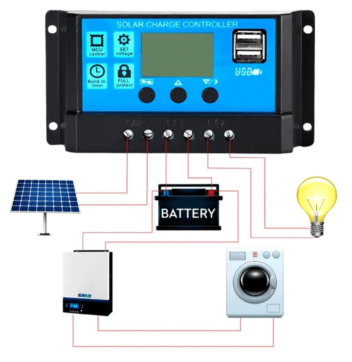 Controlador De Carga Solar 30a 12v/24v Pwm, Lcd, Usb 5v Dual - Tecneu