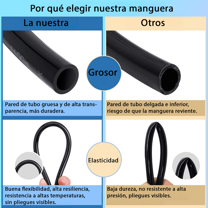 Kit 100mts Manguera Neumatica Tubing Poliflow 8mm 8x5 Aire Con Conectores Y Cortador - Tecneu