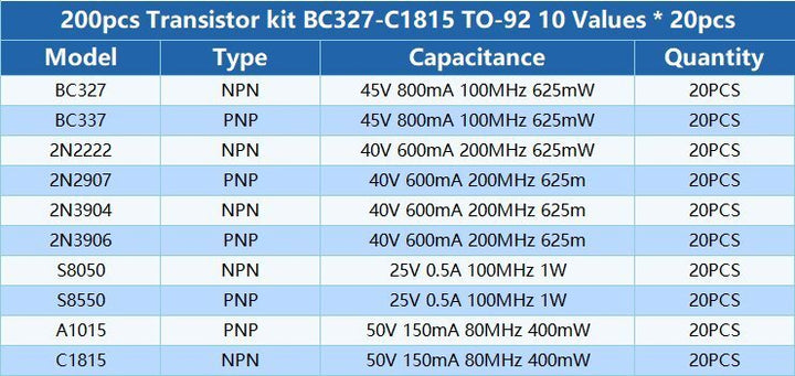 Kit 200 Transistores 10 Variantes Tipo To92 NPN PNP En Caja - Tecneu