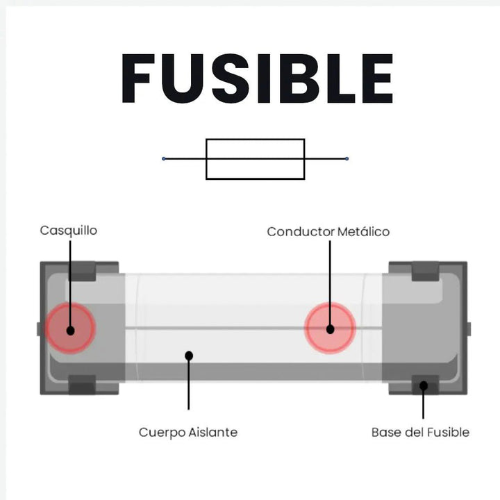 Fusible Tipo Europeo 250V 5x20mm Protección 1A - 10A - Tecneu