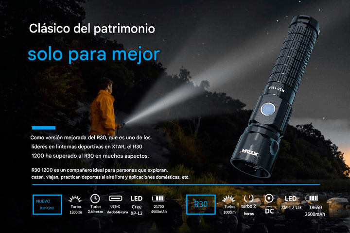 Linterna Deportiva LED de Alto Rendimiento XTAR R30 1200 Lúmenes - Tecneu