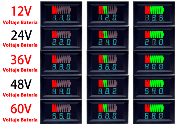 Medidor Capacidad y Voltaje de Batería 12V - 60VDC Impermeable Autorango - Tecneu