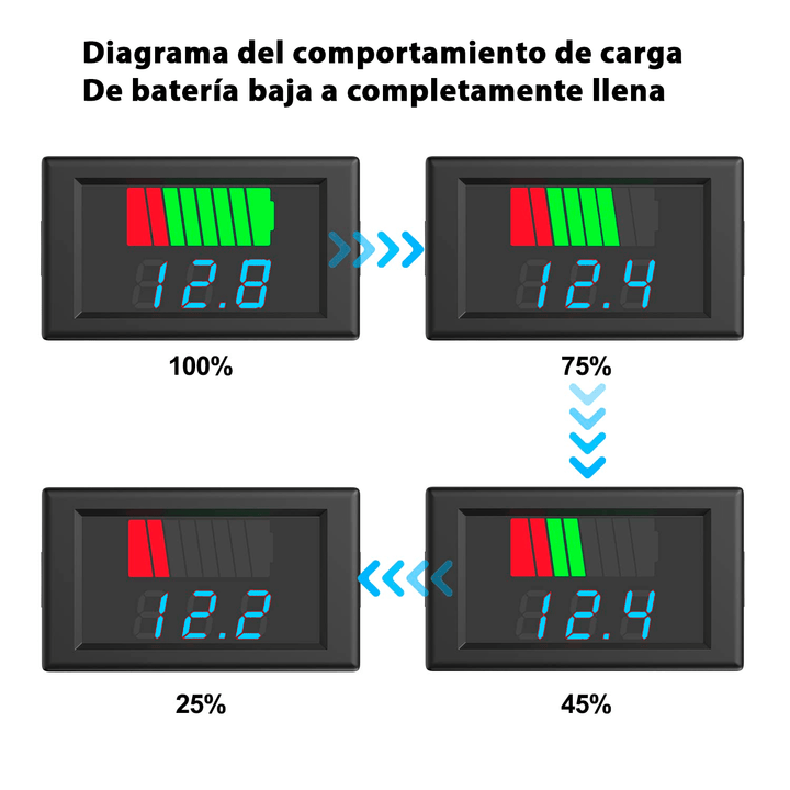 Medidor Capacidad y Voltaje de Batería 12V - 60VDC Impermeable Autorango - Tecneu