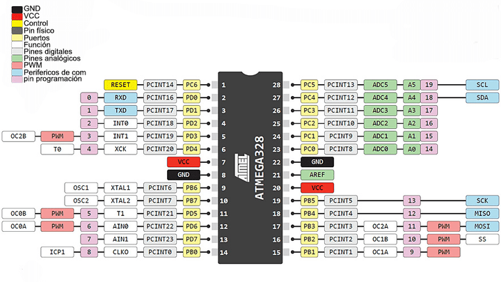 Microcontrolador Atmega328 Atmel Para Tarjeta de desarrollo Uno - Tecneu