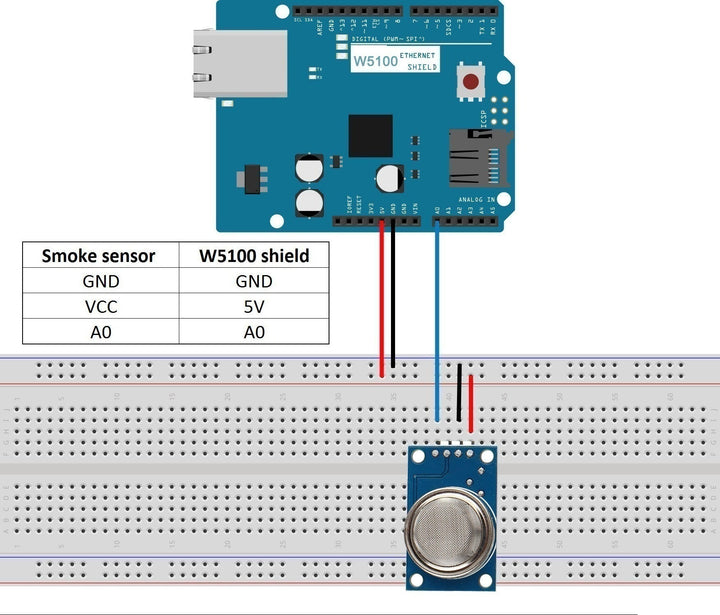 Módulo Sensor De Gas Mq2 Lpg, Propano, Hidrogeno, Metano - Tecneu