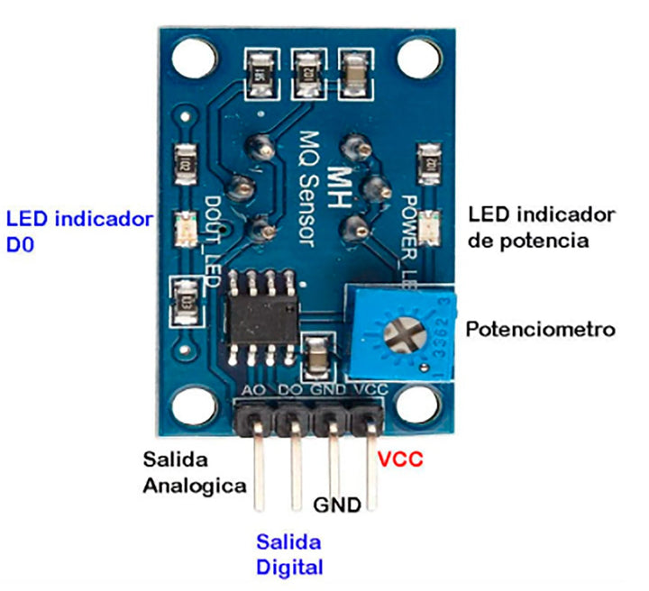 Módulo Sensor De Gas Mq2 Lpg, Propano, Hidrogeno, Metano - Tecneu
