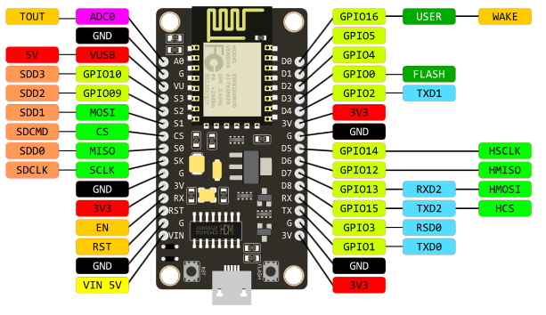 Modulo Wifi Esp8266 Lua Nodemcu Node Mcu - Tecneu