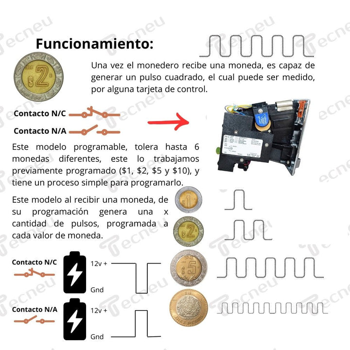 Monedero Electrónico Multímonedas Metalico Cap - 636 Programado $1 $2 $5 $10 - Tecneu