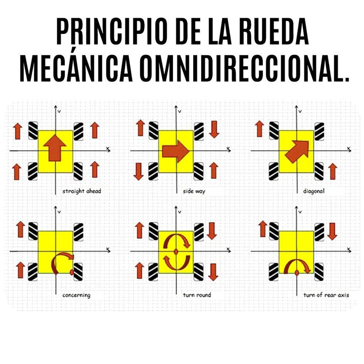 Par De Llantas Omnidireccionales 1 Llanta IZQUIERDA y 1 Llanta DERECHA Con Acoplamiento Metálico y Tornillería - Tecneu