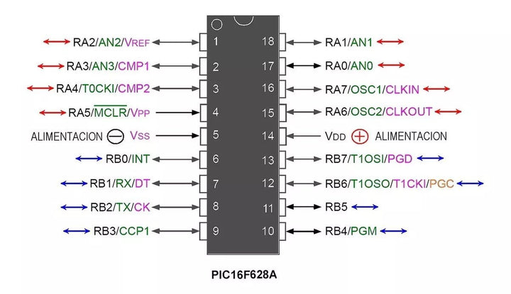 Pic16f628a I/p Microcontrolador 8 Bit Dip18 Microhip Pic16f - Tecneu