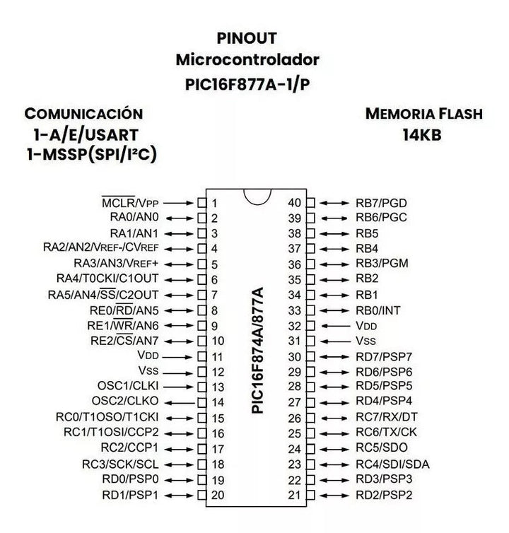 Pic16f877a Microcontrolador Pic - Tecneu