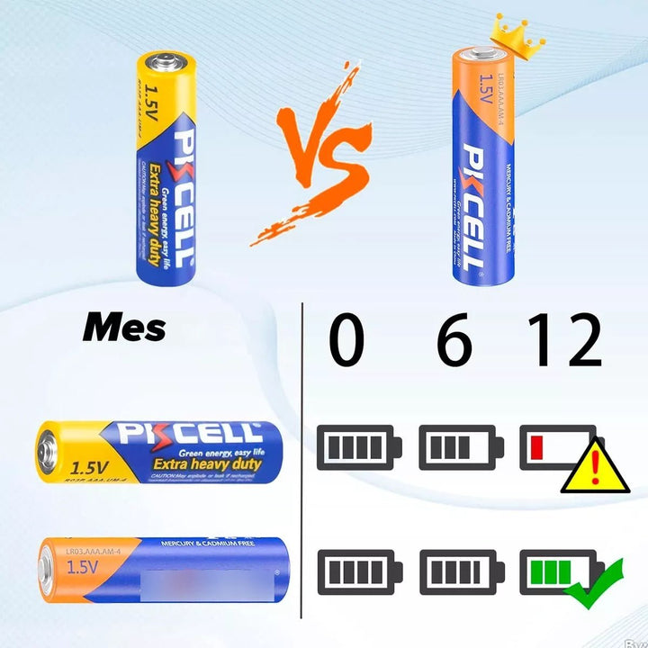 Pilas AA Pkcell® AA LR6 Baterías Alcalinas 1.5v AA.AM - 3, 4 Pilas - Tecneu