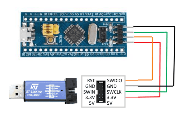 Placa De Desarrollo Stm32 Stm32f103c8t6 + Stlink St - link V2 - Tecneu