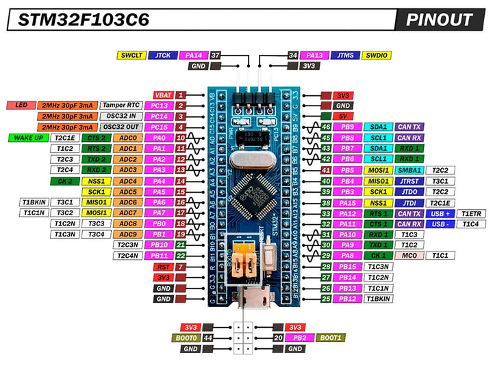 Placa De Desarrollo Stm32 Stm32f103c8t6 + Stlink St - link V2 - Tecneu