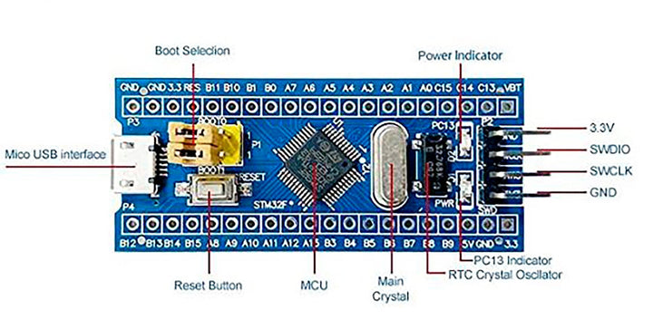 Placa De Desarrollo Stm32 Stm32f103c8t6 + Stlink St - link V2 - Tecneu