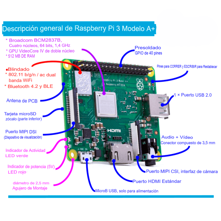 Tooth In Raspberry Raspberry Pi 3 A+ Plus 512mb RAM 1.4GHz Wifi Buetooth Original IoT - Tecneu