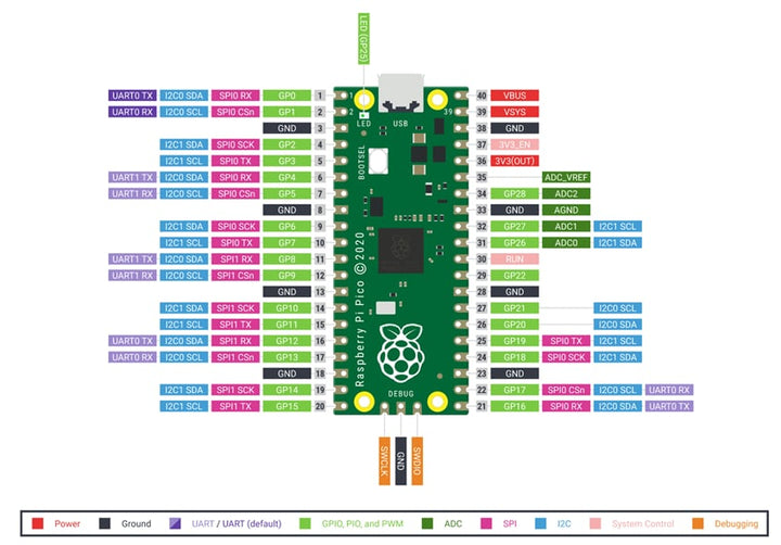 Raspberry Pi Pico micro USB Dual Core RP2040 - Tecneu