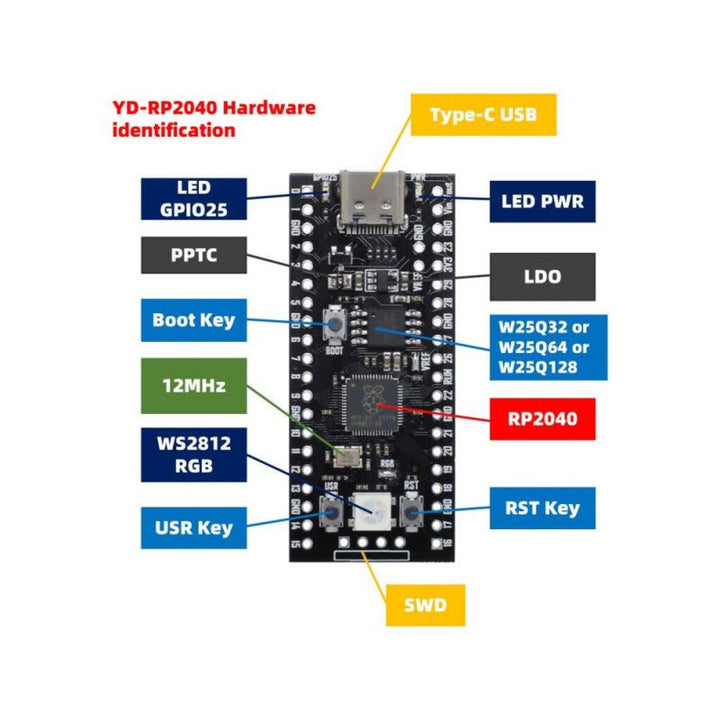 Raspberry Pi Pico Rp2040 Placa Cortexm0 Tipo C 16MB ARM Dual Core - Tecneu