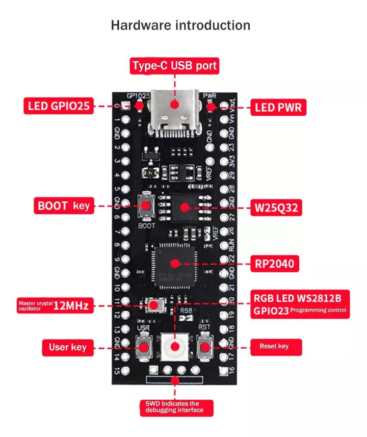 Raspberry Pi Pico Rp2040 Placa Cortexm0 Tipo C 16MB ARM Dual Core - Tecneu