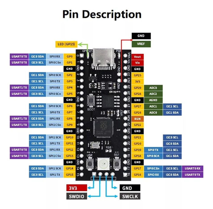 Raspberry Pi Pico Rp2040 Placa Cortexm0 Tipo C 16MB ARM Dual Core - Tecneu
