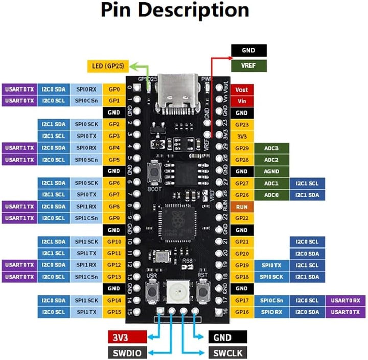 Raspberry Pi Pico Rp2040 Placa Cortexm0 Tipo C 16MB ARM Dual Core - Tecneu