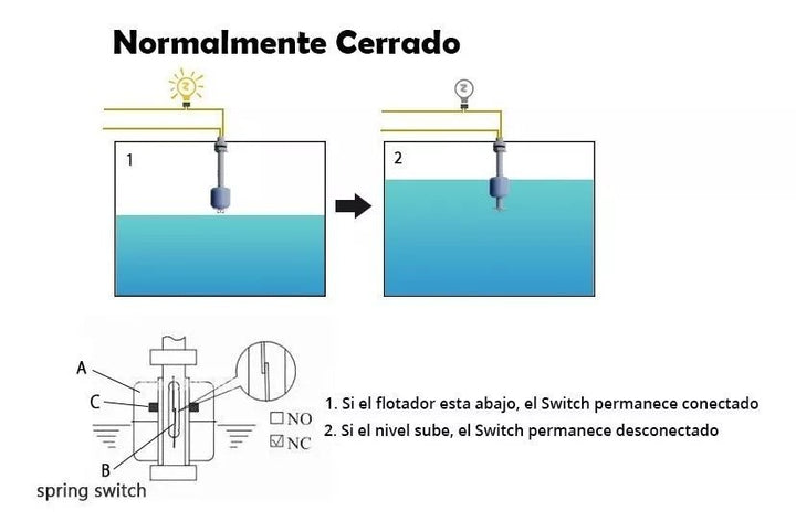 Sensor De Nivel Flotador Vertical - Tecneu