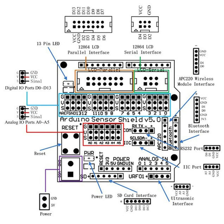 Sensor Shield Expansion V5.0 para Tarjeta Uno, Mega, Leonardo - Tecneu