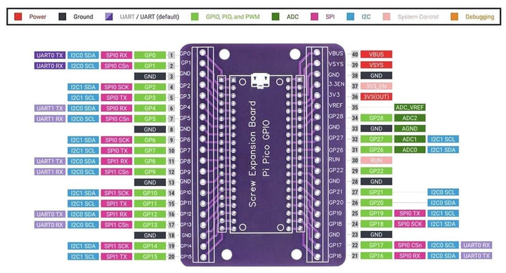 Shield Expansión Raspberry Pi Pico Morado pines Soldados - Tecneu