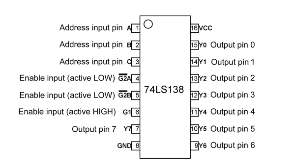 SN74LS138N Circuito Decodificador Demultiplexor 3 a 8 DIP - 16 - Tecneu